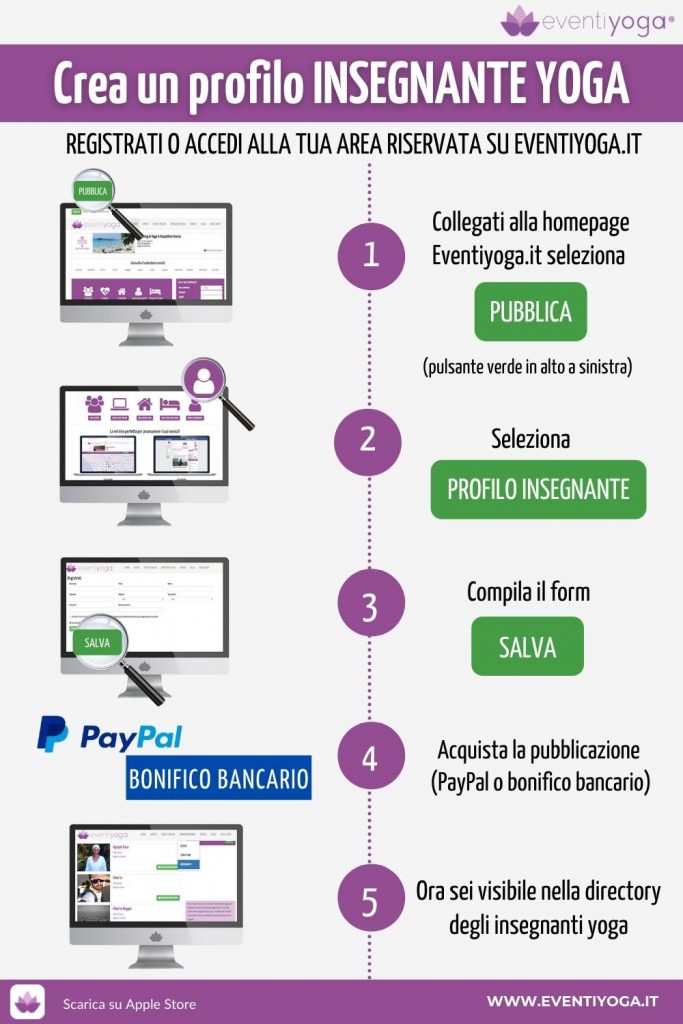 PUBBLICA Profilo Insegnante Yoga