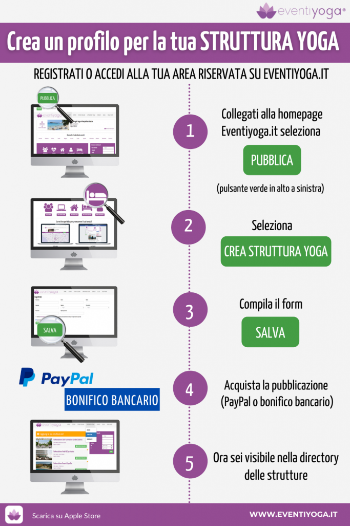 PUBBLICA Struttura Turistica Yoga su EventiYoga