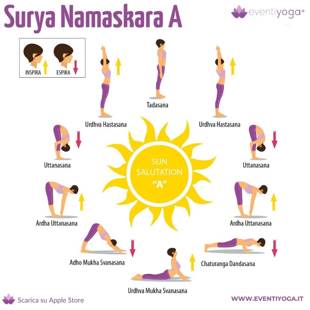 Saluto al Sole - Surya Namaskara A