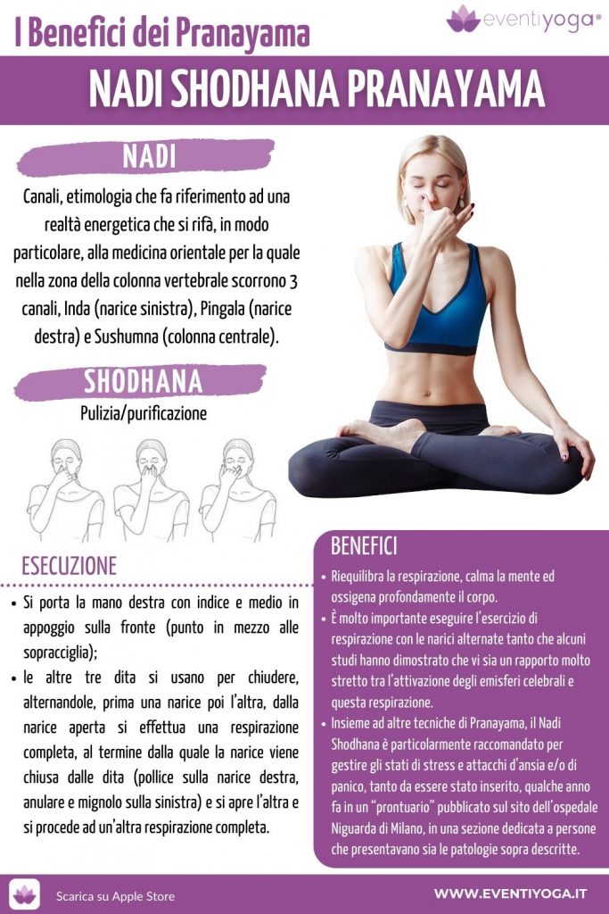 NADI SHODHANA PRANAYAMA