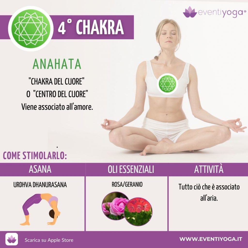 Colore Quarto chakra