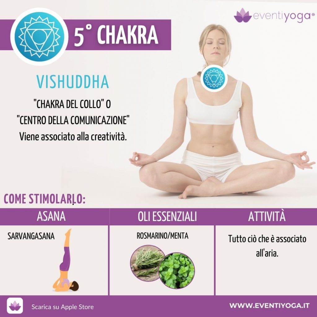 Colore Quinto chakra