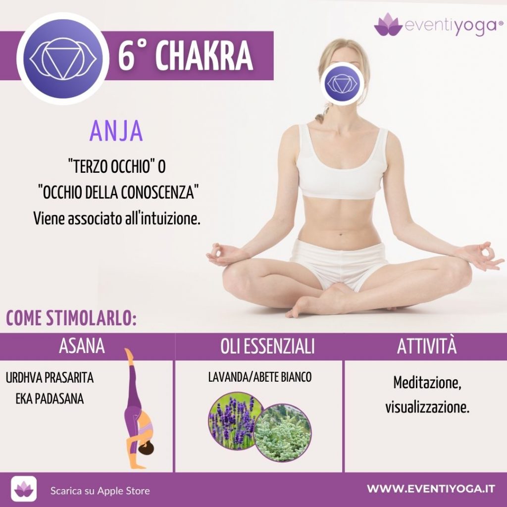 Colore Sesto chakra