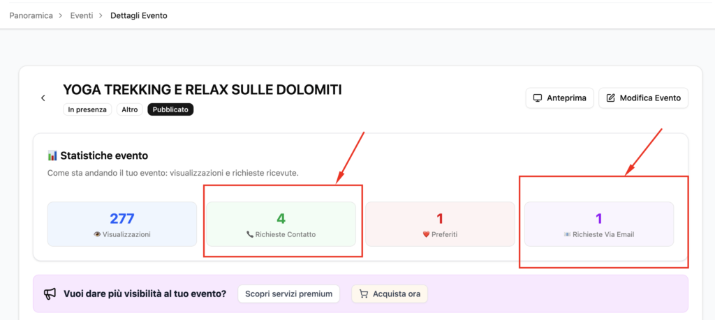 statistiche-contatti-su-EventiYoga