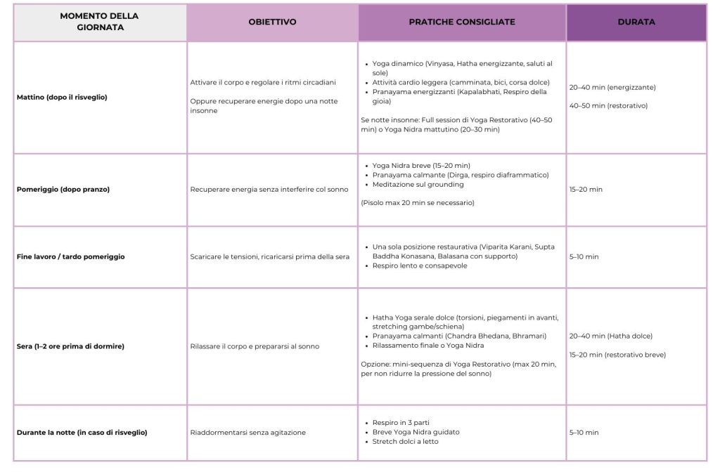 Yoga in Menopausa - Pratiche Suggerite
